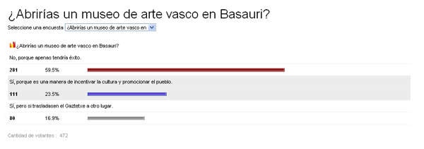 basauri_resultados_encuesta_museo_basauri