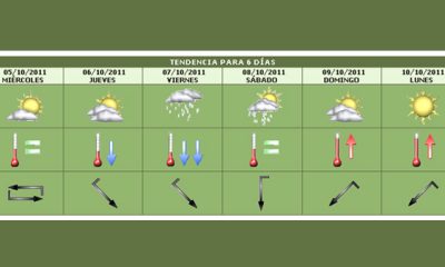 basauri_sanfaustos_2011_prevision_tiempo_lunes