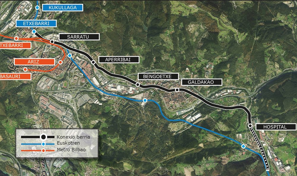 metro galdakao